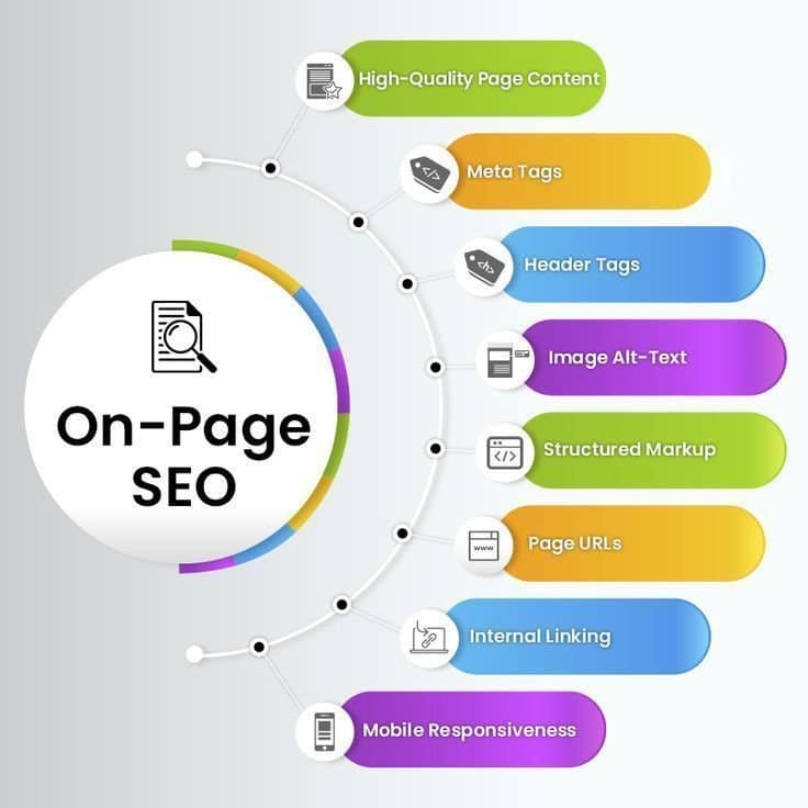 SEO Optimization Guide For Beginners